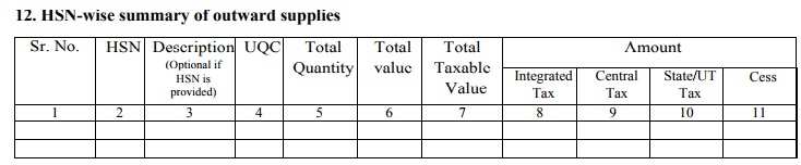 GST returns: This is how you file your GSTR-1