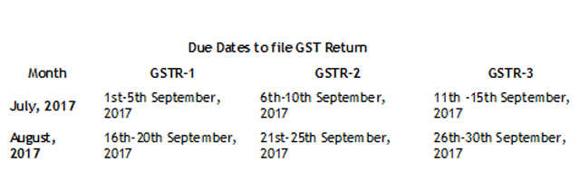 GST returns: This is how you file your GSTR-1