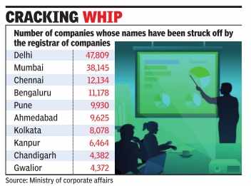 Over 2 lakh directors to be barred from board posts