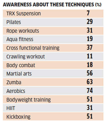 Indian Gym Workout Chart
