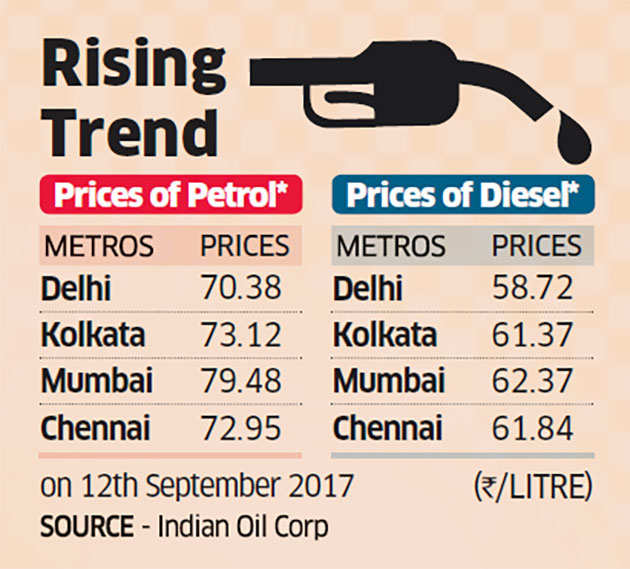 Petrol, diesel prices at three-year high