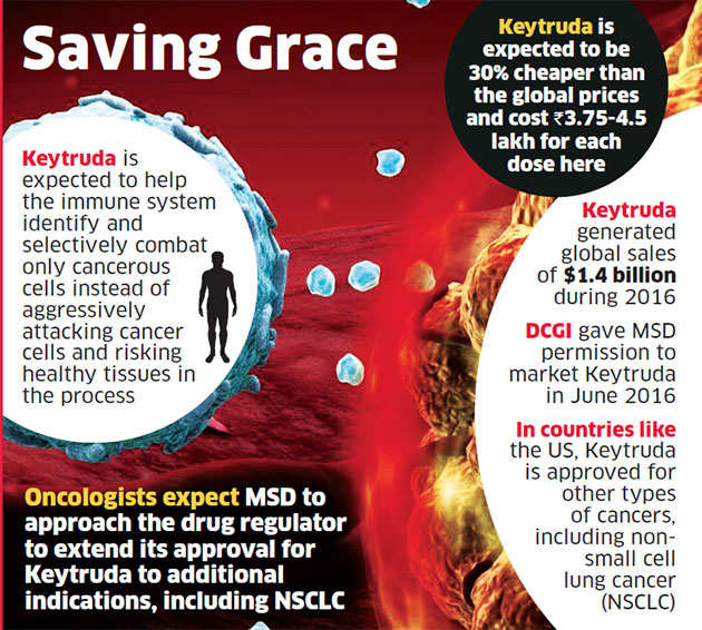 Keytruda MSD launches blockbuster cancer drug Keytruda in