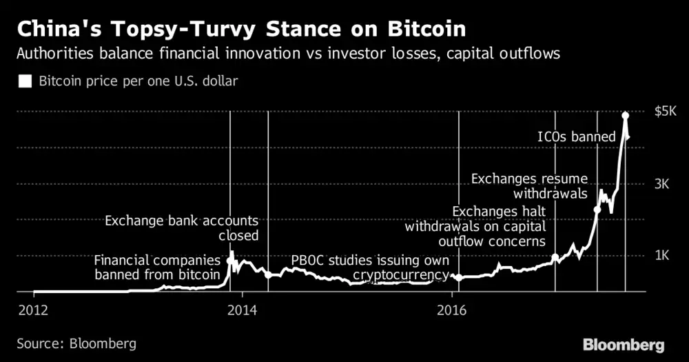 china cryptocurrency exchange close china cryptocurrency exchange close