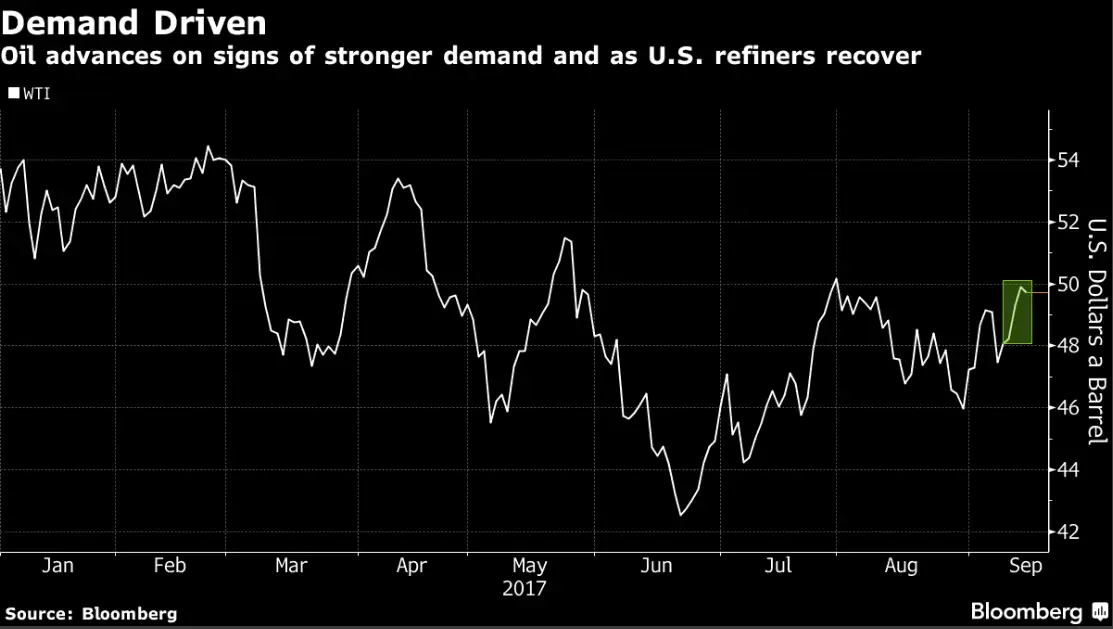 Capital assay refiners llc