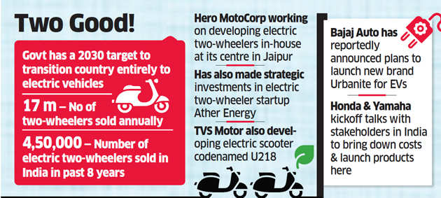 Electric Bikes: Two Wheelers To Lead Electric Vehicle Market In India ...