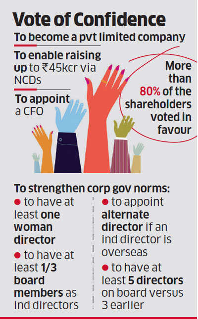 Tata Sons' shareholders vote to become a private company