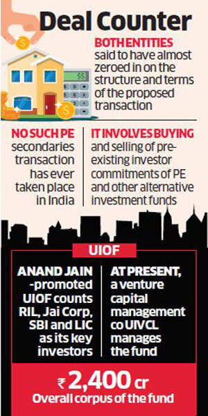 Blackstone set to buy UIOF for Rs 800 crore, step up housing play