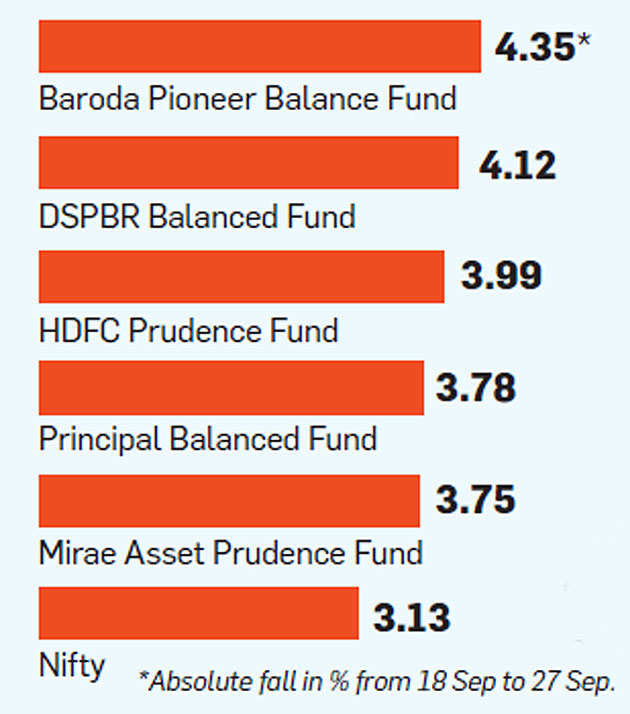 safest to riskiest investments