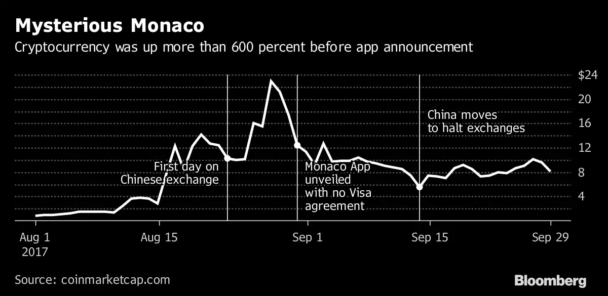 buy monaco cryptocurrency