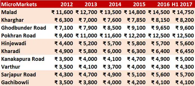 Top 10 destinations to invest in residential real estate Top 10 destinations to invest in residential real estate