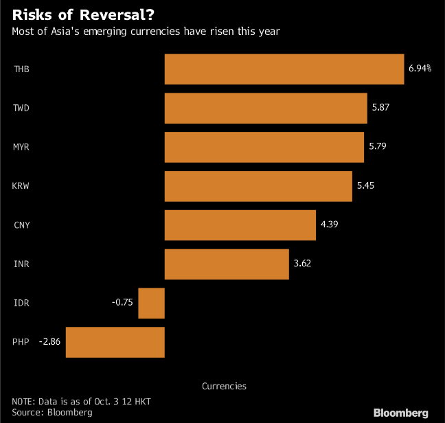 World Bank Sees More Currency Risk In Southeast Asia The Economic - 