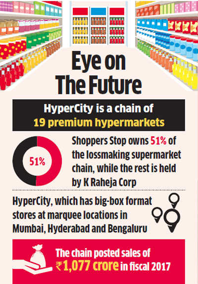 Future Retail set to acquire HyperCity for Rs 700 crore - Economic Times