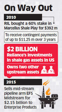 RIL to sell off US shale gas asset for $126 million