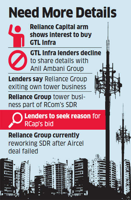 GTL Infra’s lenders bar Reliance Capital arm from bidding for its tower assets