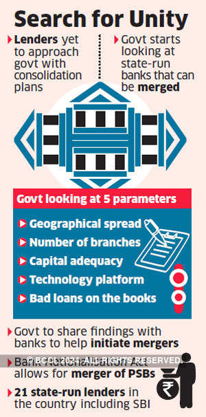 Government searches for merger candidates among public sector banks