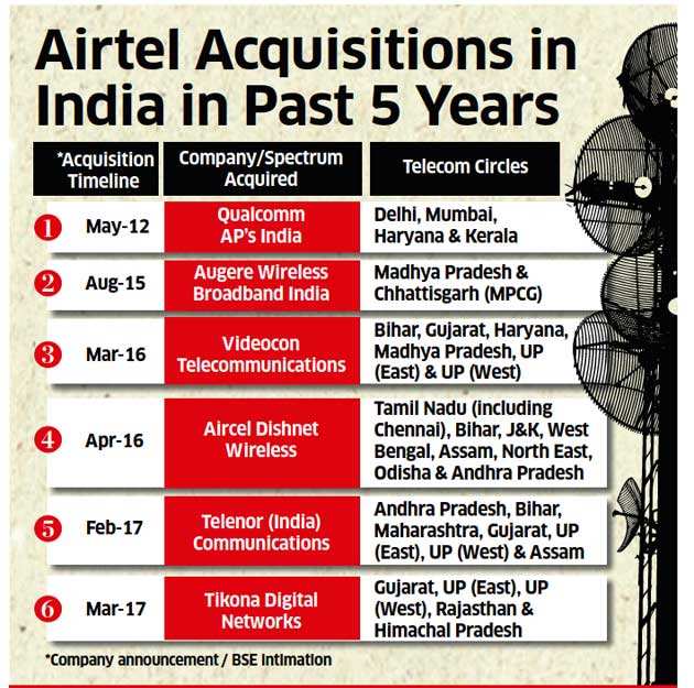 Merged entity will be strong rival to Idea-Vodafone: Analysts