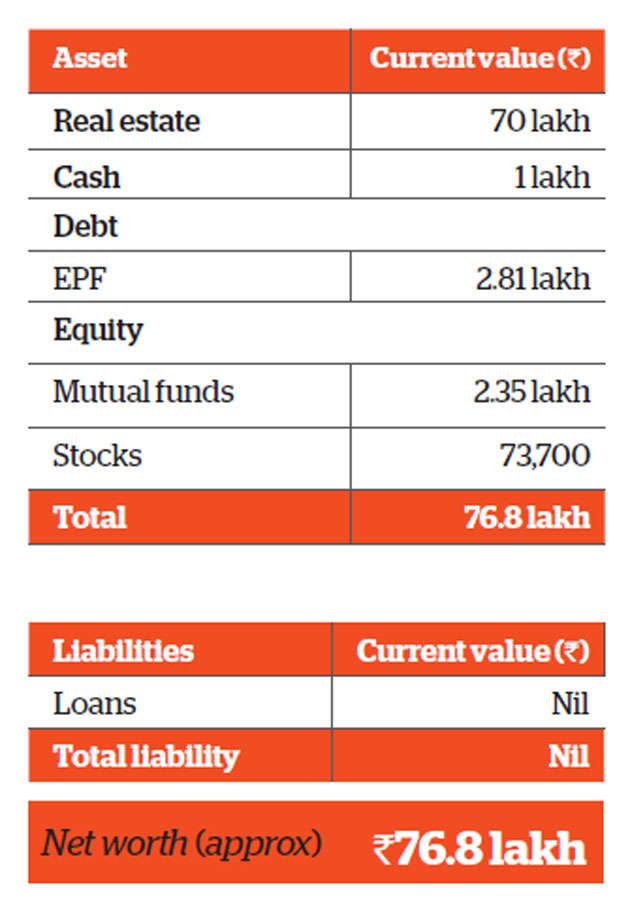 Family Finance: Delhi-based Sapras need to increase equity investment to meet goals