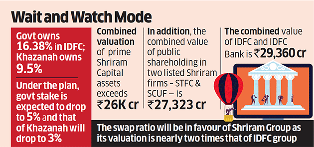 IDFC-Shriram merger plan may have to factor in government's stake dilution concerns