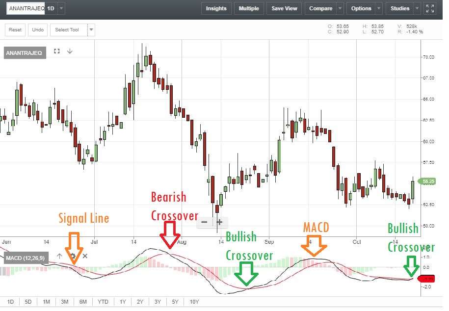 Forex druck wiki