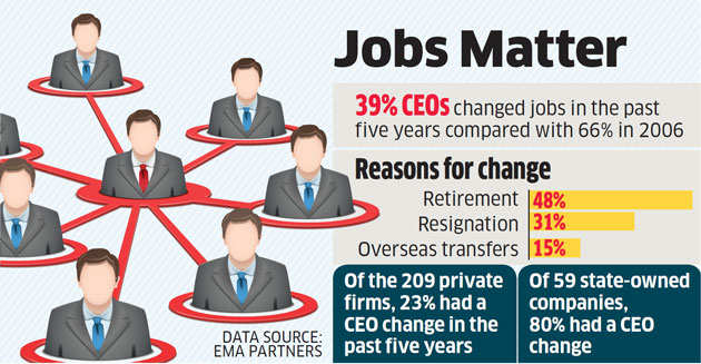 Telecom executives rush to exit sector as companies eye consolidation