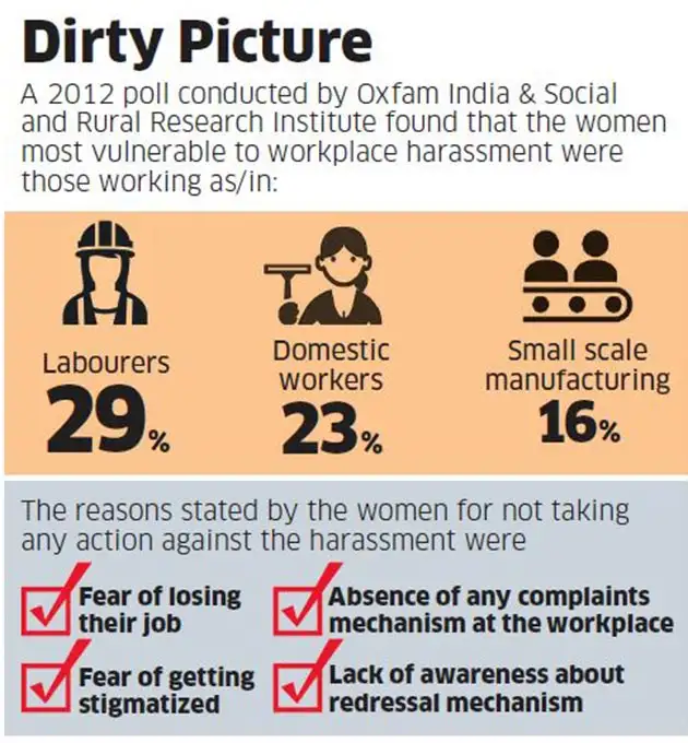 Research paper titles about sexual harassment