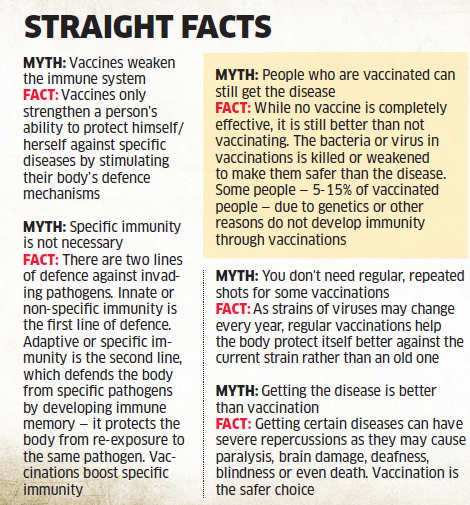 Standard Vaccination Chart In India