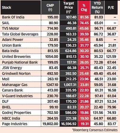 Share Prices India January 2021