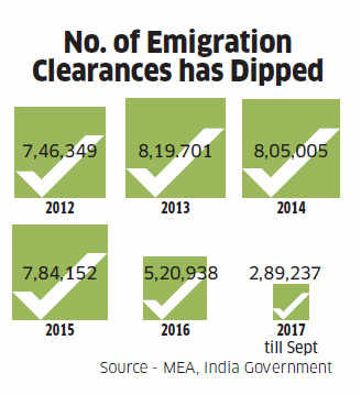 How economic downturn in Gulf states has resulted in a drop in remittances into India