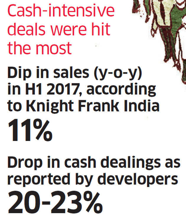 Cash shortage, fear of punitive action adversely hit realty sector