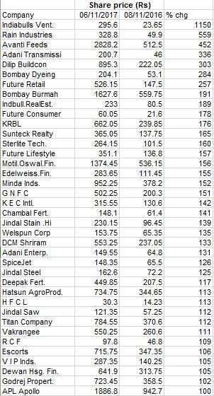 Jindal Saw Share Price Chart