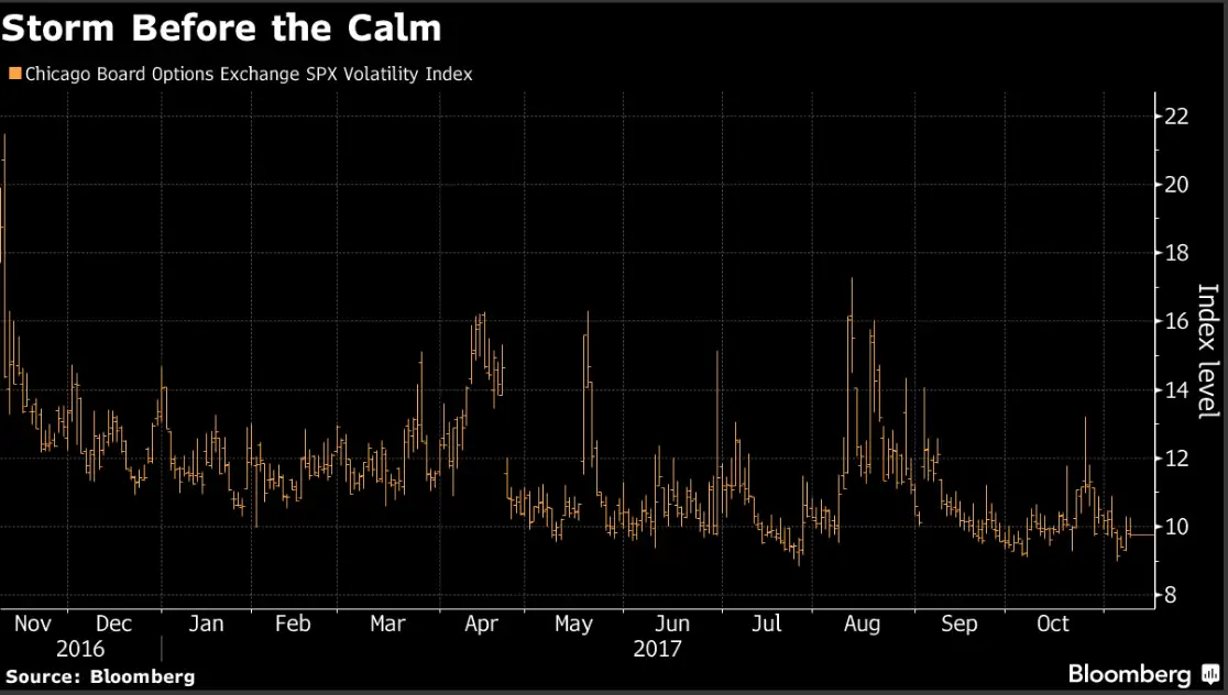 Donald Trump From Circuit Breaker To Record Maker S First From Circuit Breaker To Record Maker Trump S First Year In 9 Charts