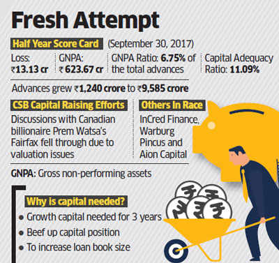 Clix Capital in talks to invest up to Rs 800 crore in Catholic Syrian Bank