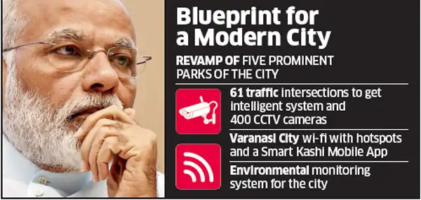 From centralised traffic control to city-wide WiFi, govt plans major makeover of Varanasi city From centralised traffic control to city-wide WiFi, govt plans major makeover of Varanasi city