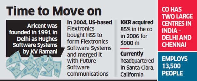 KKR Seeks To Log Out From Aricent, Its Oldest Investment In India | M&A ...