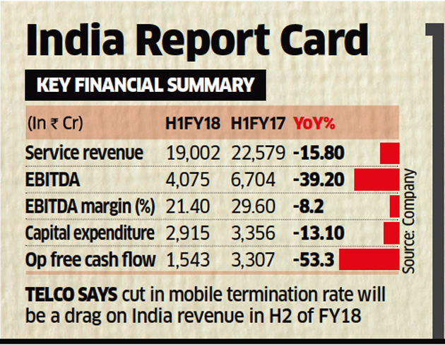 Vodafone pegs $5-billion valuation for 42% stake in Indus Towers