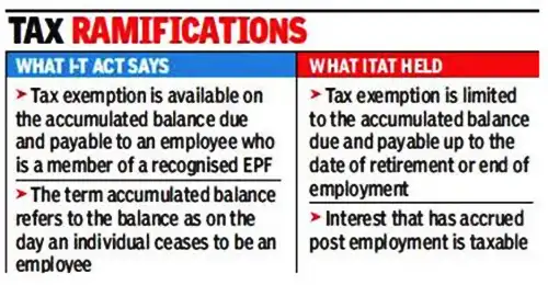 No tax relief on EPF interest if not employed: ITAT No tax relief on EPF interest if not employed: ITAT