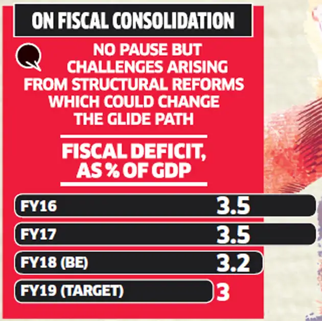 fiscal consolidation road map fiscal consolidation road map