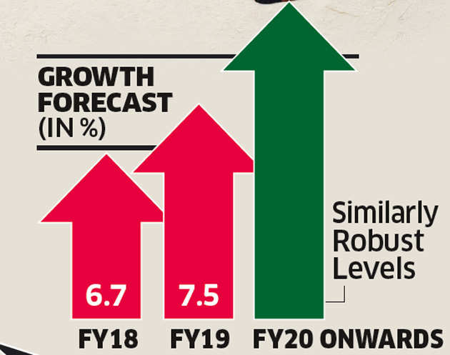 A look at India's rating upgrade and its implications