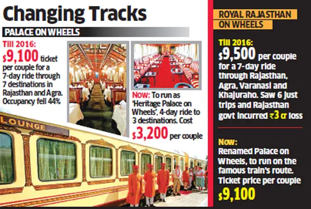 Wheels of fortune set to change for Rajasthan’s luxury trains Wheels of fortune set to change for Rajasthan’s luxury trains