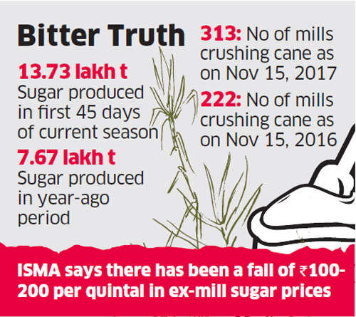ISMA seeks easing of stock limit as sugar output rises