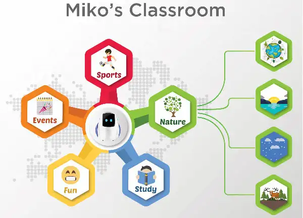 A robot as a child's companion? Emotix's Miko takes baby steps A robot as a child's companion? Emotix's Miko takes baby steps
