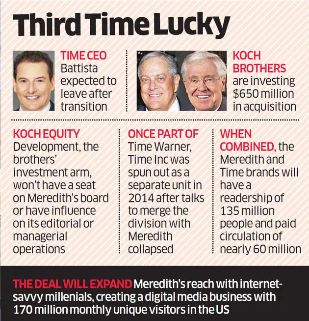 Time Inc. agrees to be sold to rival publisher Meredith Time Inc. agrees to be sold to rival publisher Meredith
