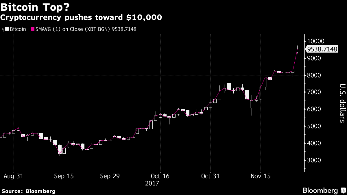 The Truth about Bitcoin’s Future