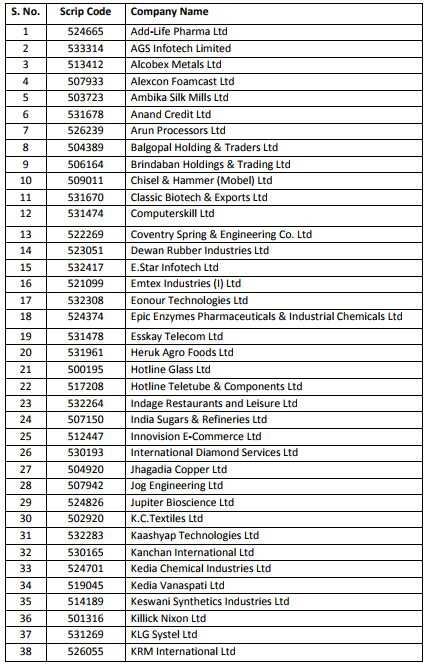 BSE: BSE Will Delist These 94 Stocks In Next 24 Hours! Here’s The Full ...