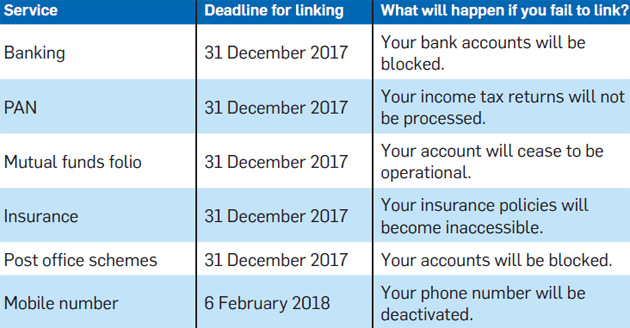 aadhaar-linking-deadlines-for-these-6-services-are-getting-close.jpg