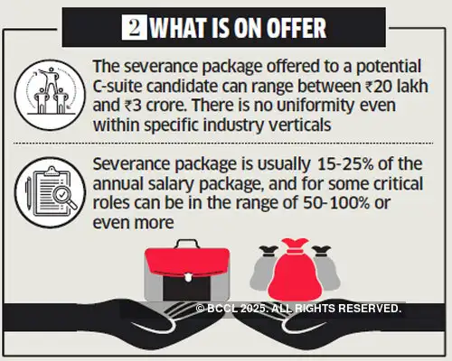 Jobs & career: How severance pay packages can be a deal-breaker Jobs & career: How severance pay packages can be a deal-breaker
