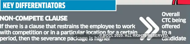 Jobs & career: How severance pay packages can be a deal-breaker Jobs & career: How severance pay packages can be a deal-breaker
