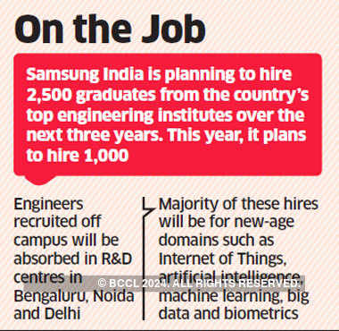 Samsung India to hire 2,500 engineering graduates in three years