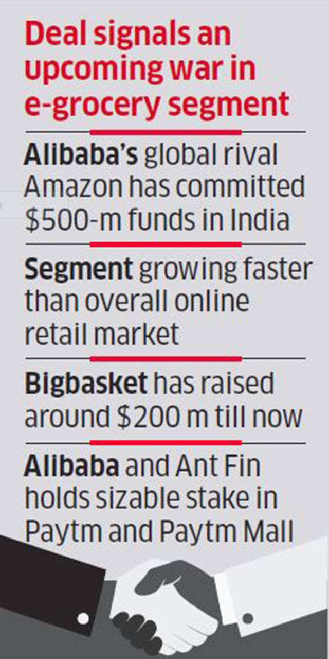 Alibaba all set to put $300 million in BigBasket