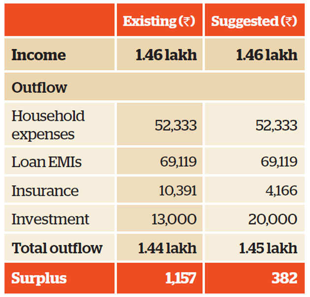 Family Finance: Why Srivastavas need to stagger their financial goals